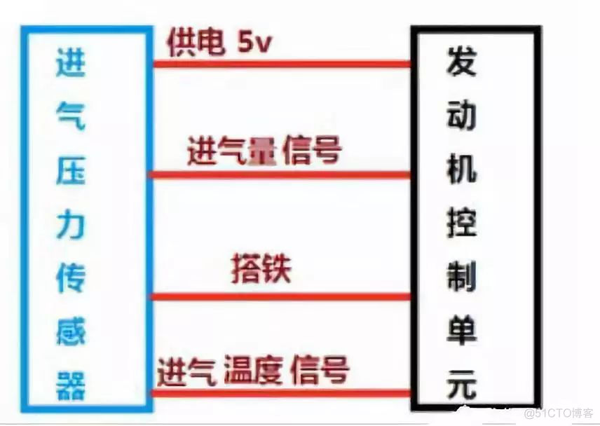 lammps出现Pressure control must be used with fix npt是什么错误 pressure offset_三线压力传感器原理_04