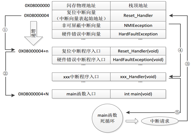 STM32CUBEMX IWDG 配置 stm32cubeide iap_STM32CUBEMX IWDG 配置