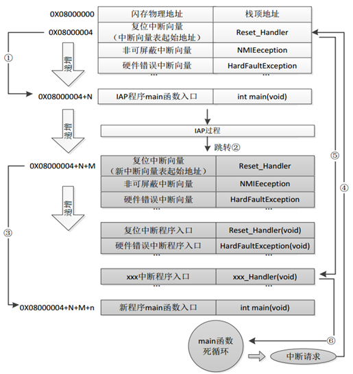 STM32CUBEMX IWDG 配置 stm32cubeide iap_数据_02