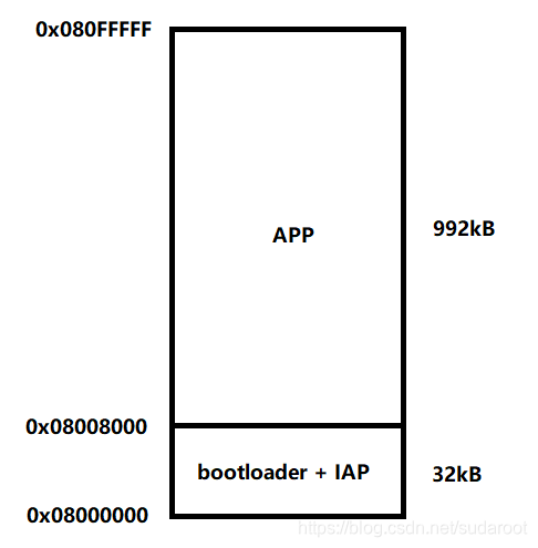 STM32CUBEMX IWDG 配置 stm32cubeide iap_数据_03