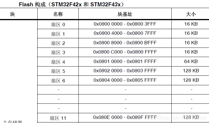 STM32CUBEMX IWDG 配置 stm32cubeide iap_STM32CUBEMX IWDG 配置_11