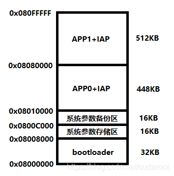 STM32CUBEMX IWDG 配置 stm32cubeide iap_系统参数_12