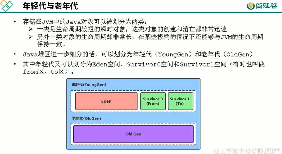 RES 堆外内存怎么查看 查看堆内存大小_java_11