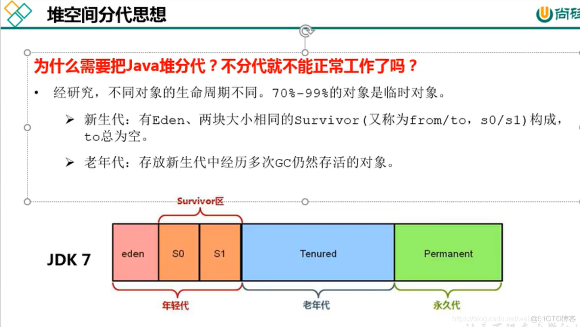 RES 堆外内存怎么查看 查看堆内存大小_RES 堆外内存怎么查看_26