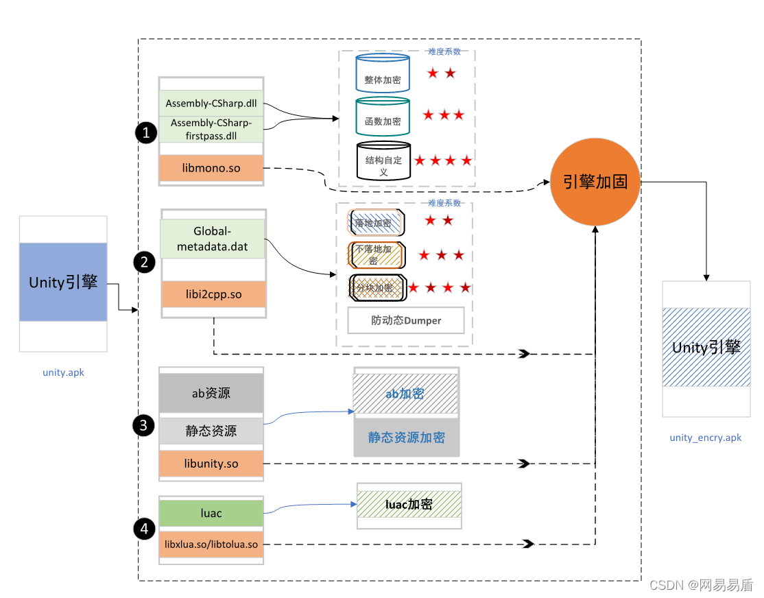 unity 升级 Api Compatibility Level 没有x unity怎么升级_游戏引擎