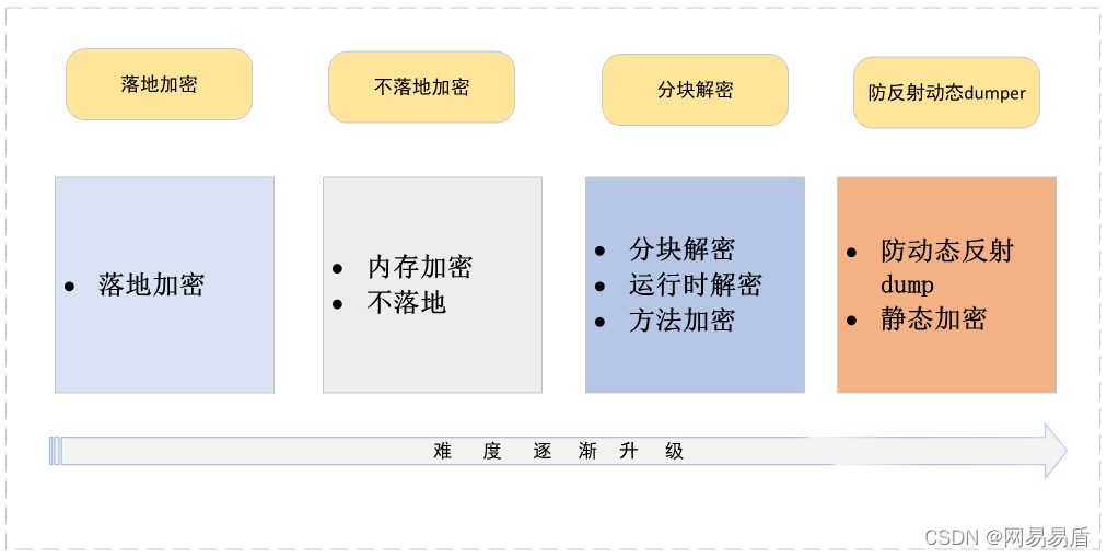 unity 升级 Api Compatibility Level 没有x unity怎么升级_c#_08