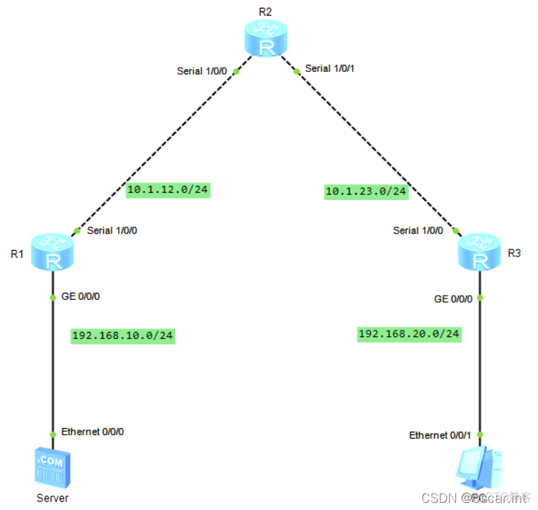 WINDOWS Gre隧道 gre隧道配置实例_IP