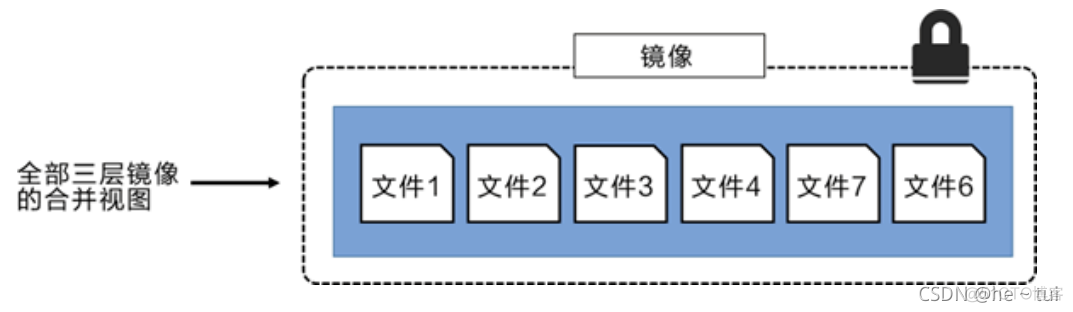 装载镜像unexpected EOF 镜像装载什么意思_linux_07