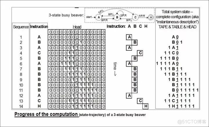 神经网络 时间空间复杂度 神经网络的计算复杂度_通用图灵机