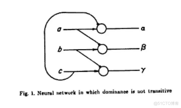 神经网络 时间空间复杂度 神经网络的计算复杂度_复杂度_03
