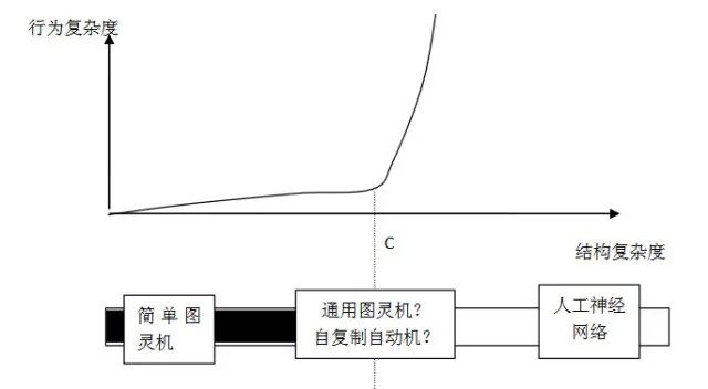 神经网络 时间空间复杂度 神经网络的计算复杂度_神经网络_09