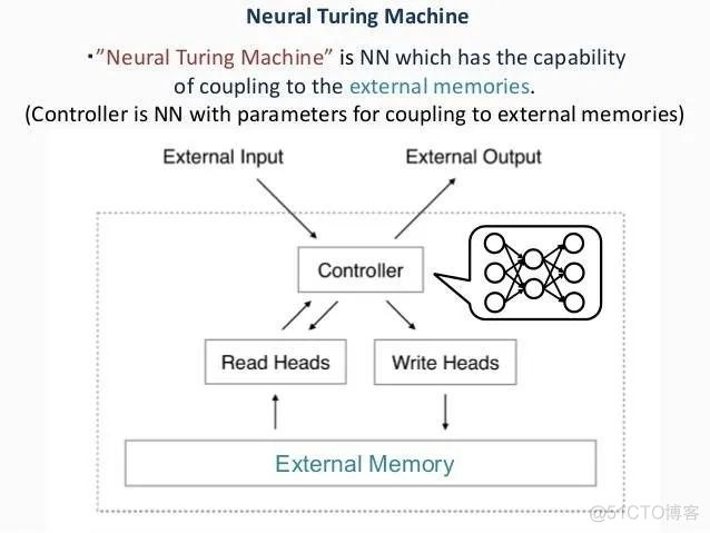 神经网络 时间空间复杂度 神经网络的计算复杂度_通用图灵机_13