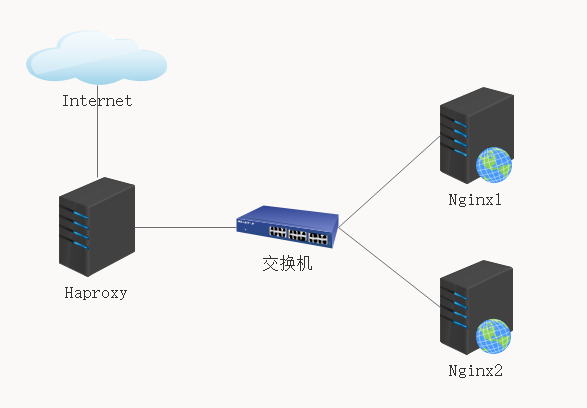 zabbix ha集群的搭建 haproxy集群,zabbix ha集群的搭建 haproxy集群_zabbix ha集群的搭建_02,第2张