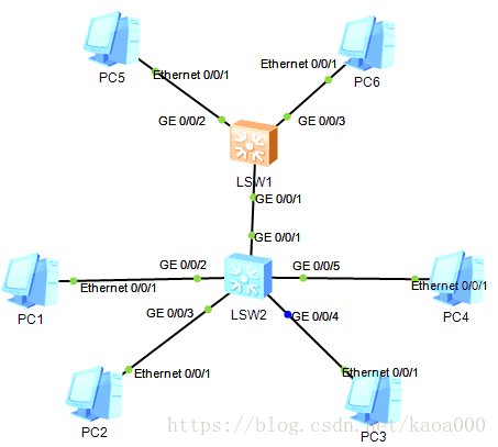 vxlan vlan网络映射 vlan映射配置_网络层