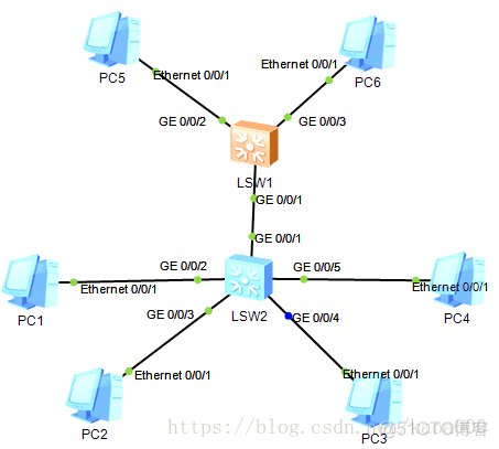 vxlan vlan网络映射 vlan映射配置_IP