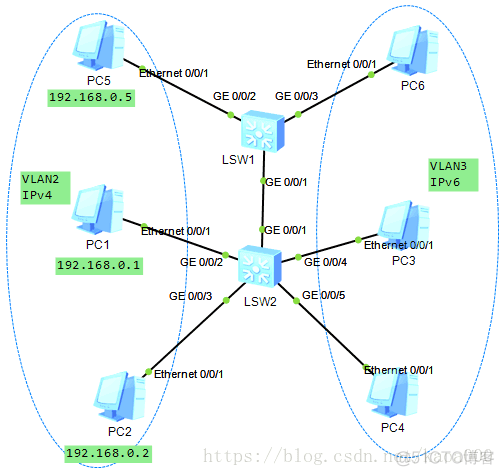 vxlan vlan网络映射 vlan映射配置_数据帧_05