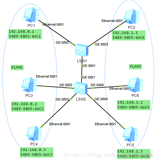 vxlan vlan网络映射 vlan映射配置_网络层_09