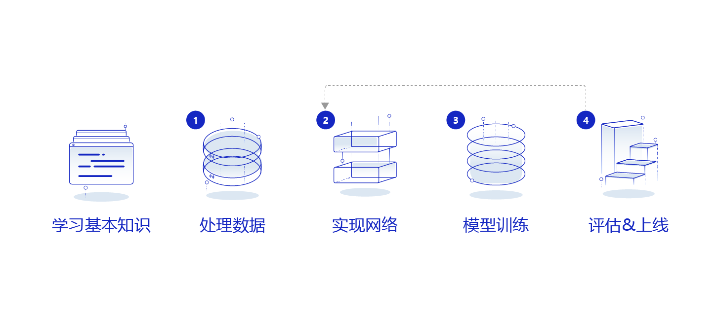 prf怎么算 自然语言处理 自然语言处理_prf怎么算 自然语言处理_10