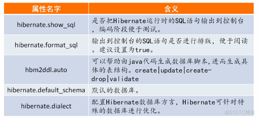 hibernate的session对象 hibernate session connection_hibernate