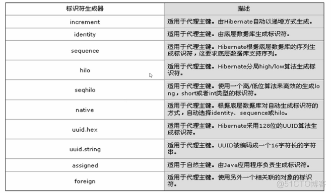 hibernate的session对象 hibernate session connection_Hibernate_05