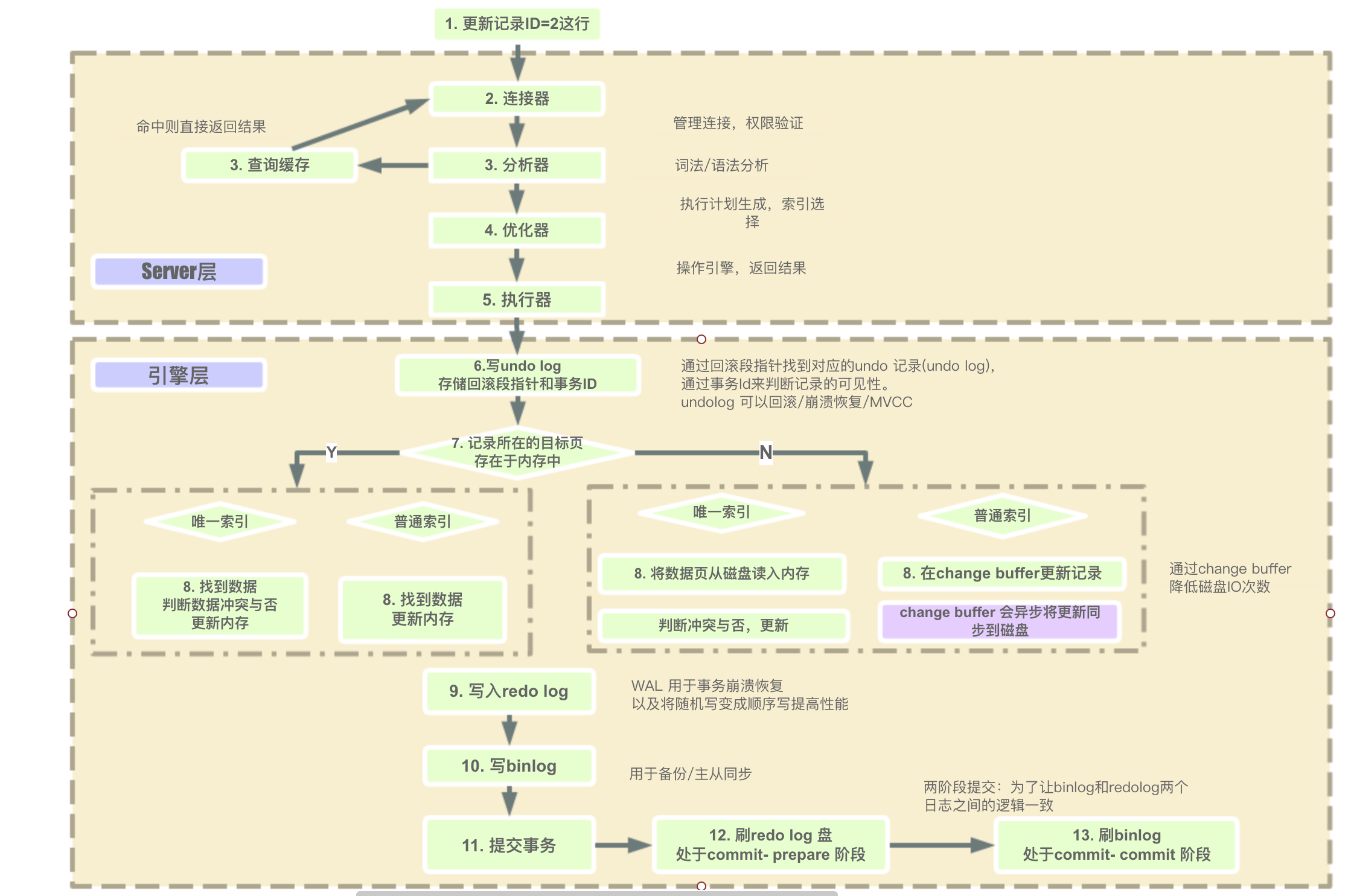 mysql 连表更新表数据命令 mysql连接更新_回滚