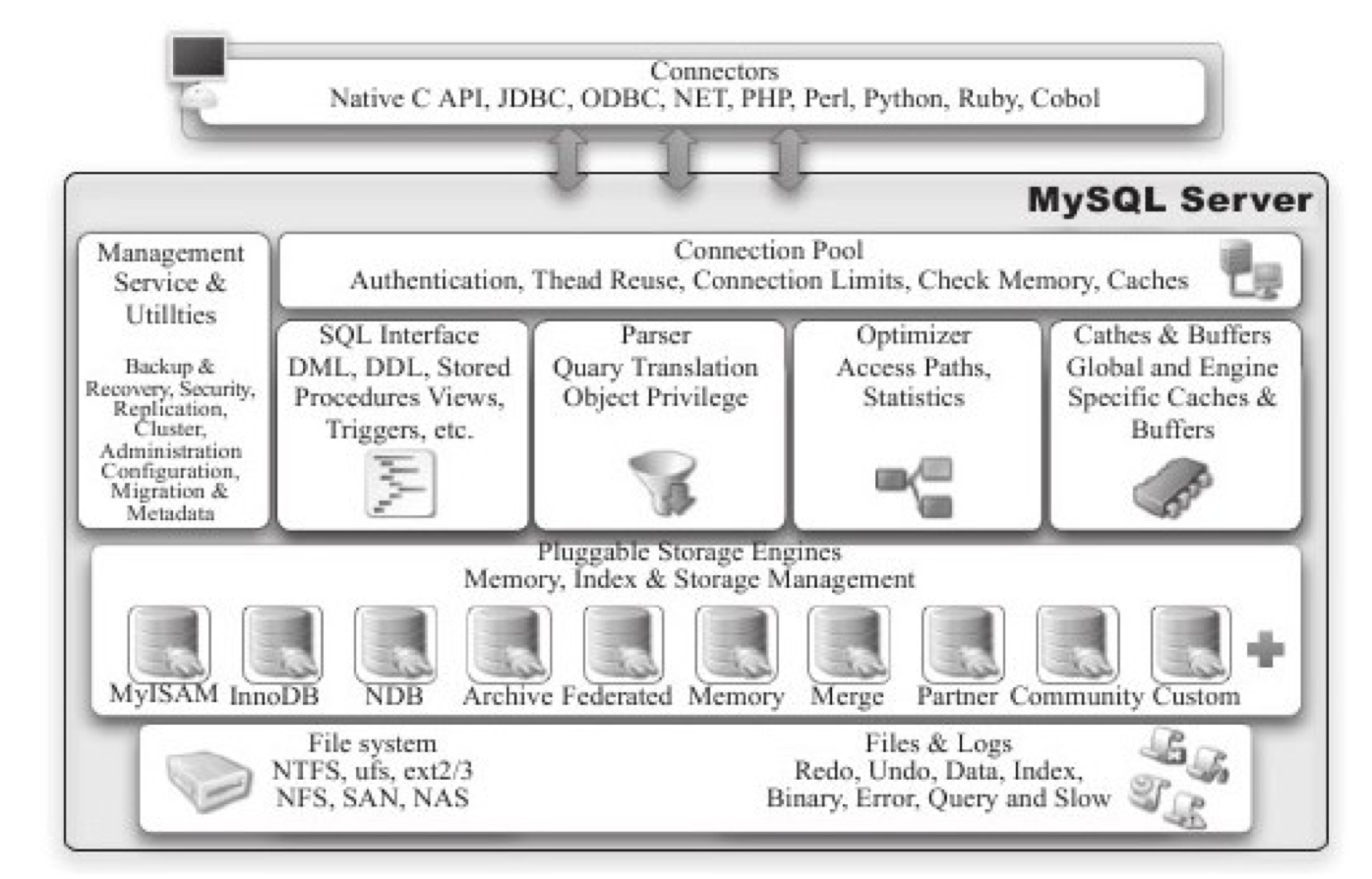 mysql 连表更新表数据命令 mysql连接更新_数据_02