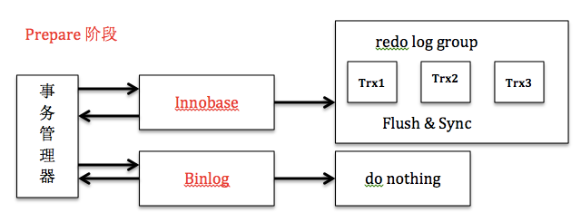 mysql 连表更新表数据命令 mysql连接更新_数据_03