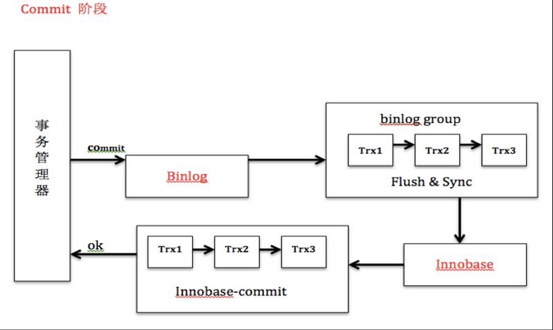 mysql 连表更新表数据命令 mysql连接更新_数据_04