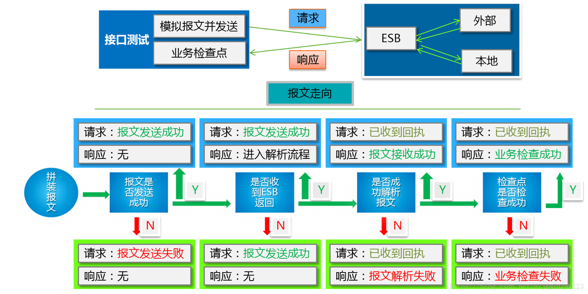 企业总线到微服务 企业总线服务产品_错误码