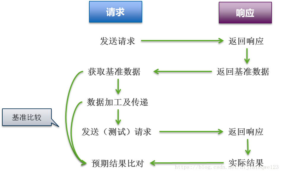 企业总线到微服务 企业总线服务产品_字段_03