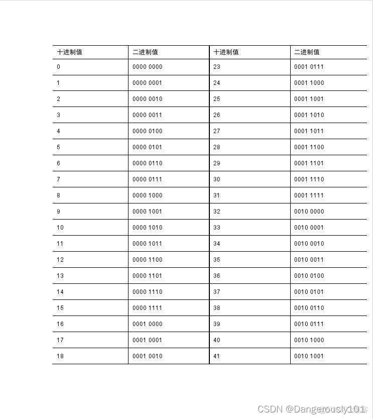 二进制制品仓库 是什么 二进制虫_算法