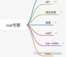 vue elementui 面试 vue面试题知乎_vue.js