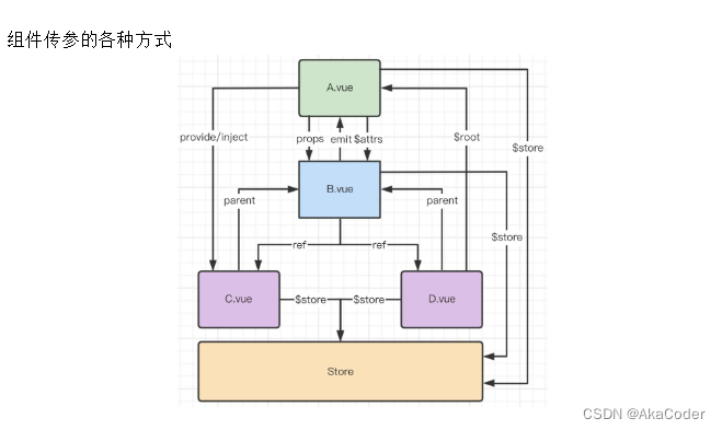 vue elementui 面试 vue面试题知乎_面试_02