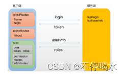 vue elementui 面试 vue面试题知乎_vue.js_04