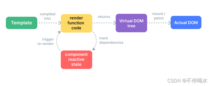 vue elementui 面试 vue面试题知乎_vue.js_05