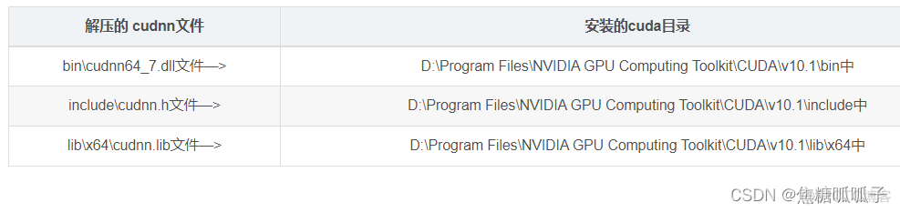 tensorflow官网gpu与cuda的对应关系最新版本 tensorflow-gpu cuda版本_环境变量_12