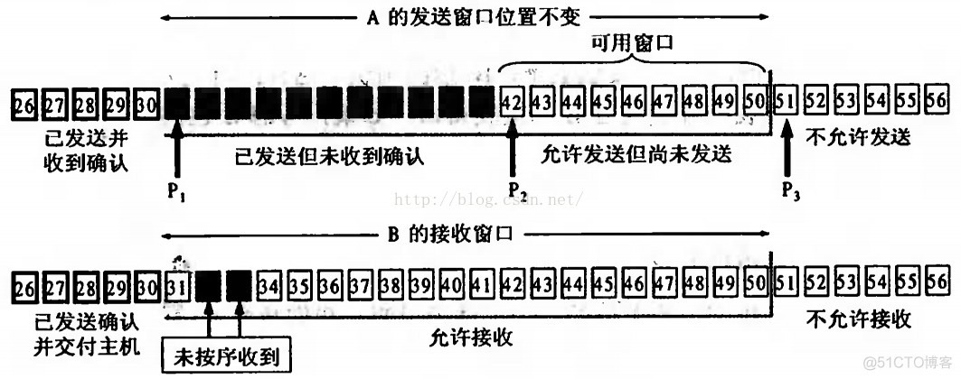 udp_mem 优化吞吐性能 udp utp_计算机网络_05