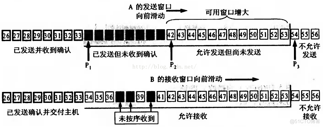 udp_mem 优化吞吐性能 udp utp_UDP_06