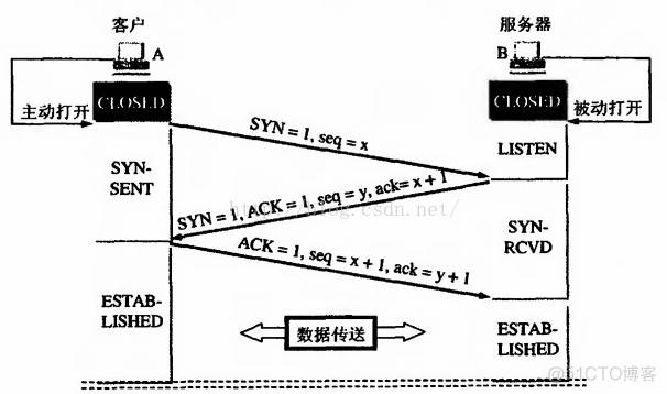 udp_mem 优化吞吐性能 udp utp_UDP_09