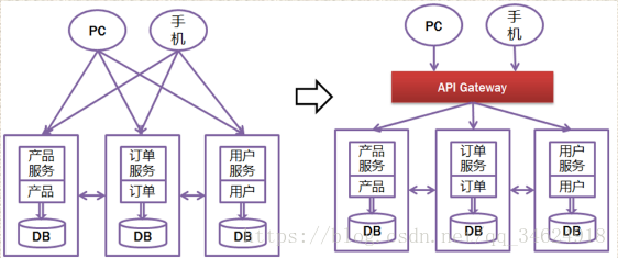 springcloud知识点总结 springcloud的入门详解_SpringCloud