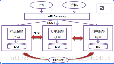 springcloud知识点总结 springcloud的入门详解_SpringCloud_02