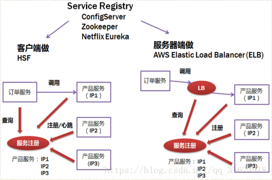 springcloud知识点总结 springcloud的入门详解_客户端_03