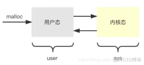 es堆内和堆外内存 堆外内存使用场景_es堆内和堆外内存