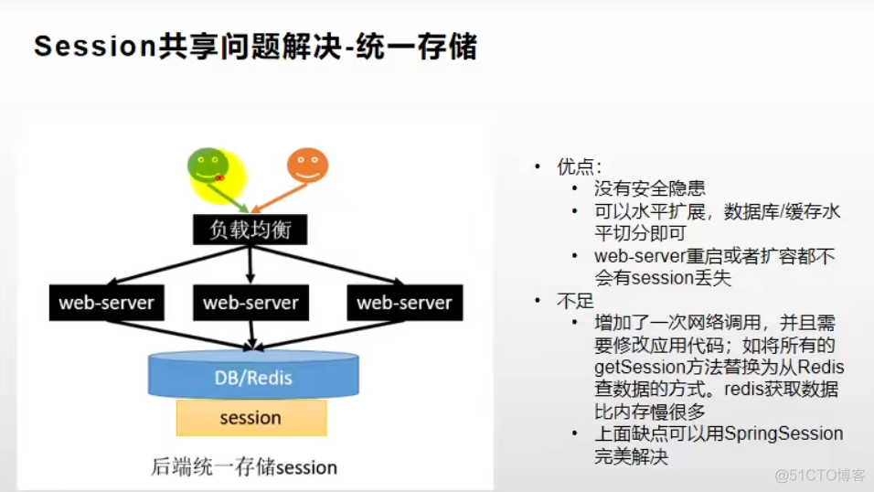 SpringMVC实现Session共享 spring session共享原理_spring_06