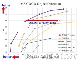 目标检测训练网络一般设置多少个epoch 最新目标检测网络_深度学习_03