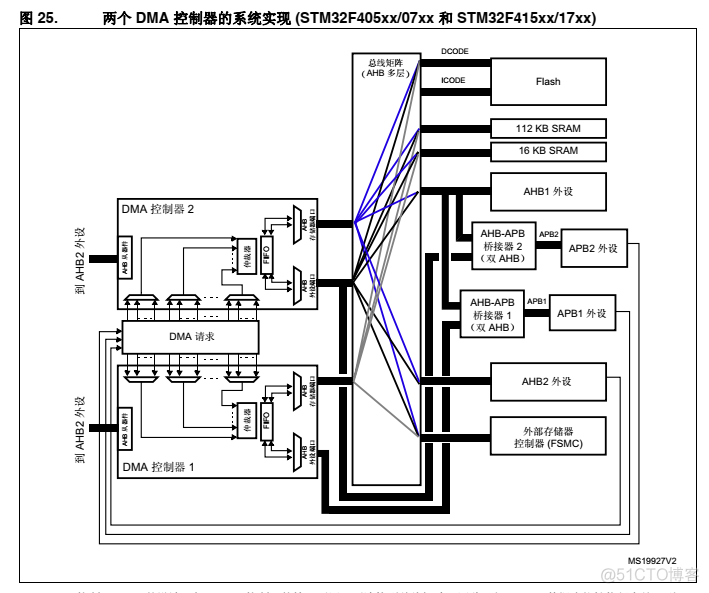 cubemx adc DMA 多路 dma 多通道_引脚_04