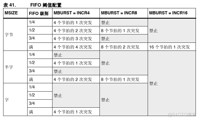 cubemx adc DMA 多路 dma 多通道_引脚_06