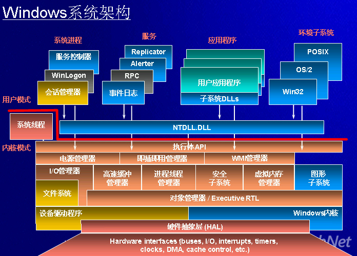 win7重启进入bios命令 win7进入bios后怎么开机_操作系统_02