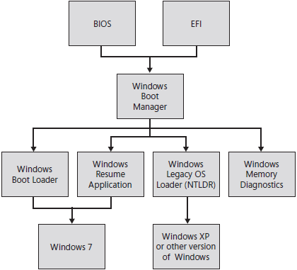 win7重启进入bios命令 win7进入bios后怎么开机_win7重启进入bios命令_03