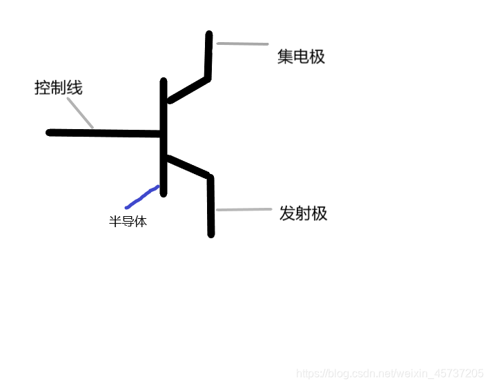 haproxy二进制 二进制代码怎么运行_其他